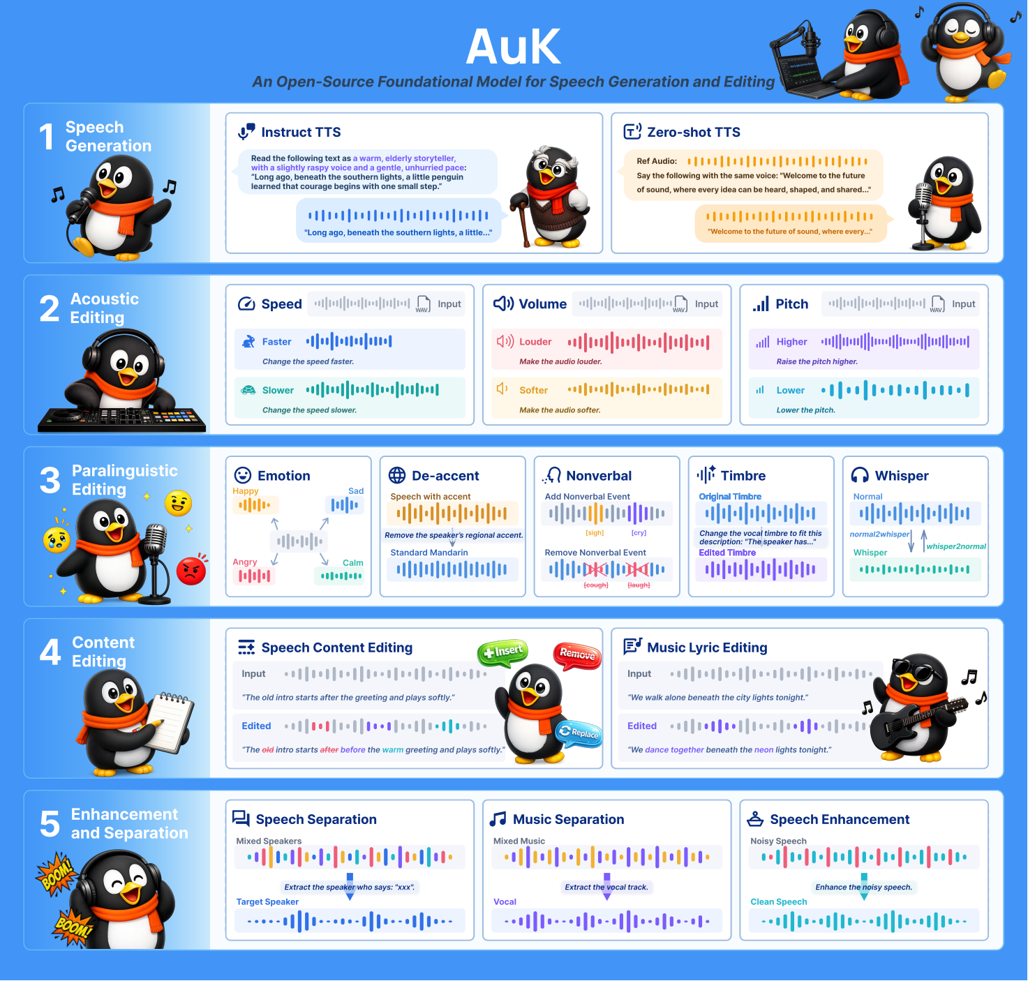 AuK
